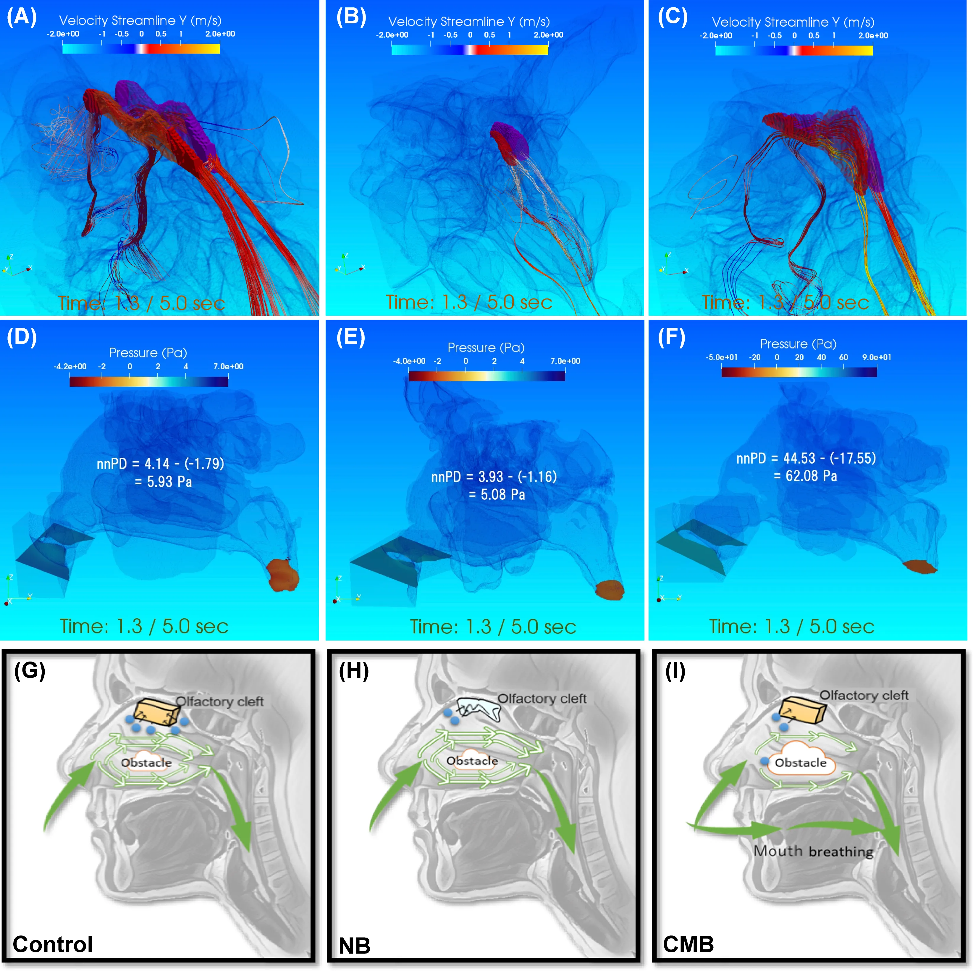 PLOS ONE 2022 Fig 3(pone.0262579)